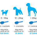 Canident | Goodbye tartar and smelly dog breath, naturally…